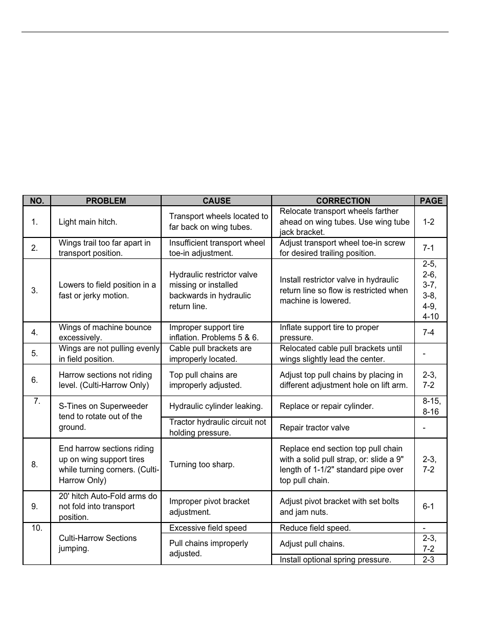 Maintenance & service, Troubleshooting, Maintenance & service -4 troubleshooting -4 | Summers 3-Rank Superweeder User Manual | Page 50 / 85