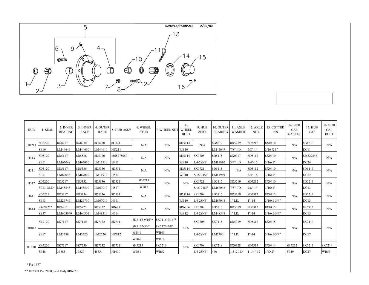 Hub & axle components, Hub and axle components -21, Hub and axle components | Summers 3-Rank Superweeder User Manual | Page 71 / 85