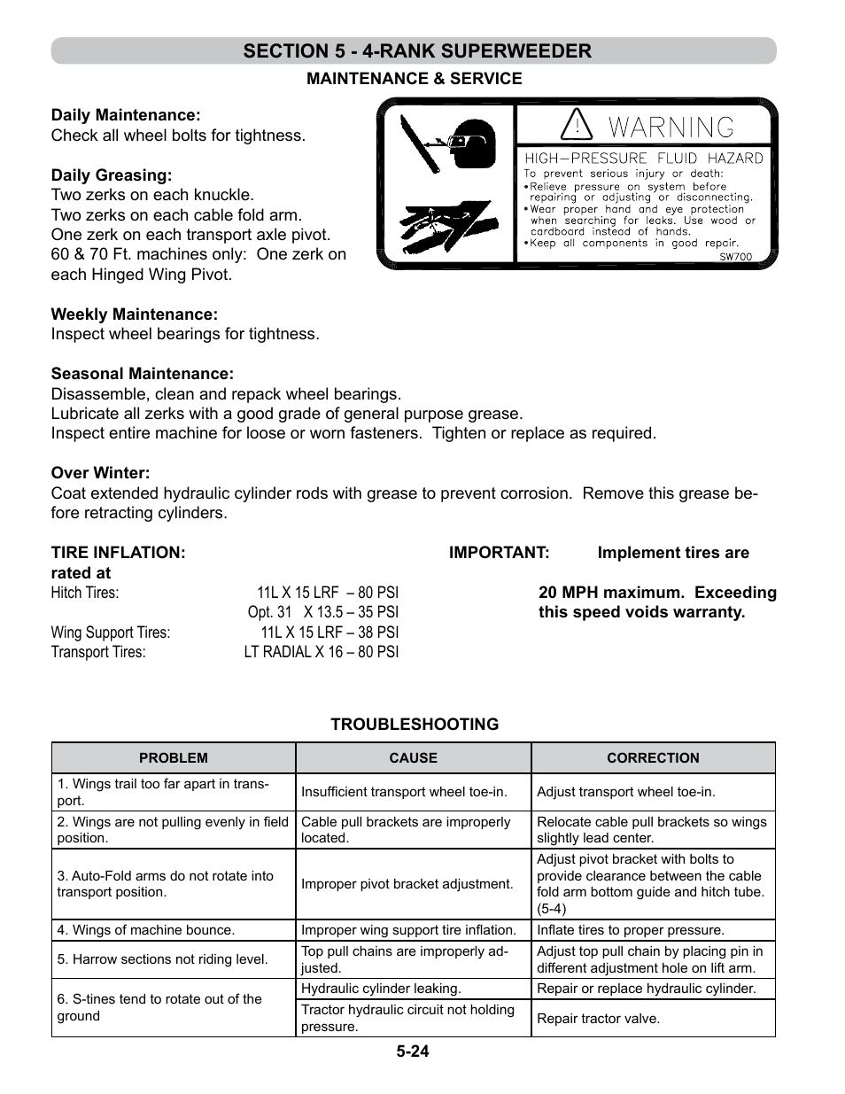 Maintenance & service, Maintenance and service -24, Troubleshooting | Summers 4-Rank Superweeder User Manual | Page 106 / 120