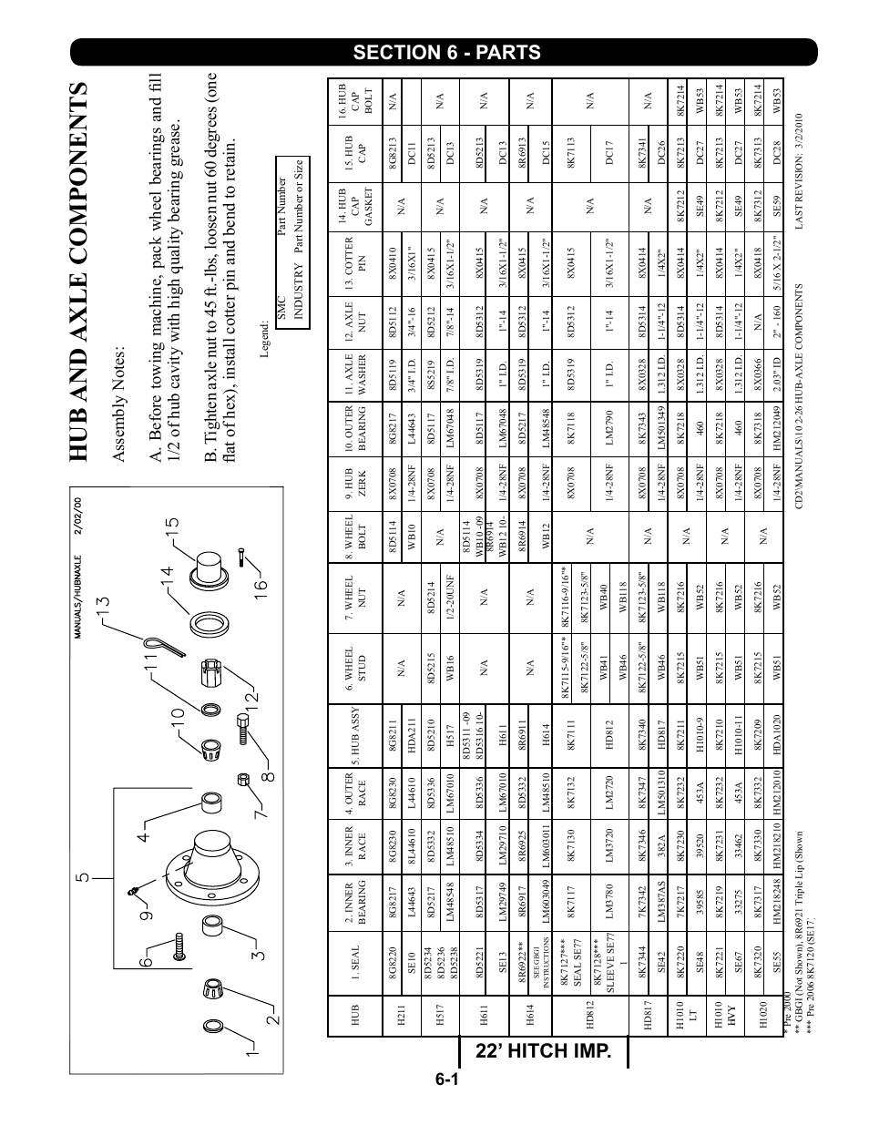 Section 6 - common parts, Hub & axle components, Section 6 | Parts: all 22 ft. hitch machines, Hub and axle components -1, Hub and axle components, 22’ hitch imp | Summers 4-Rank Superweeder User Manual | Page 107 / 120