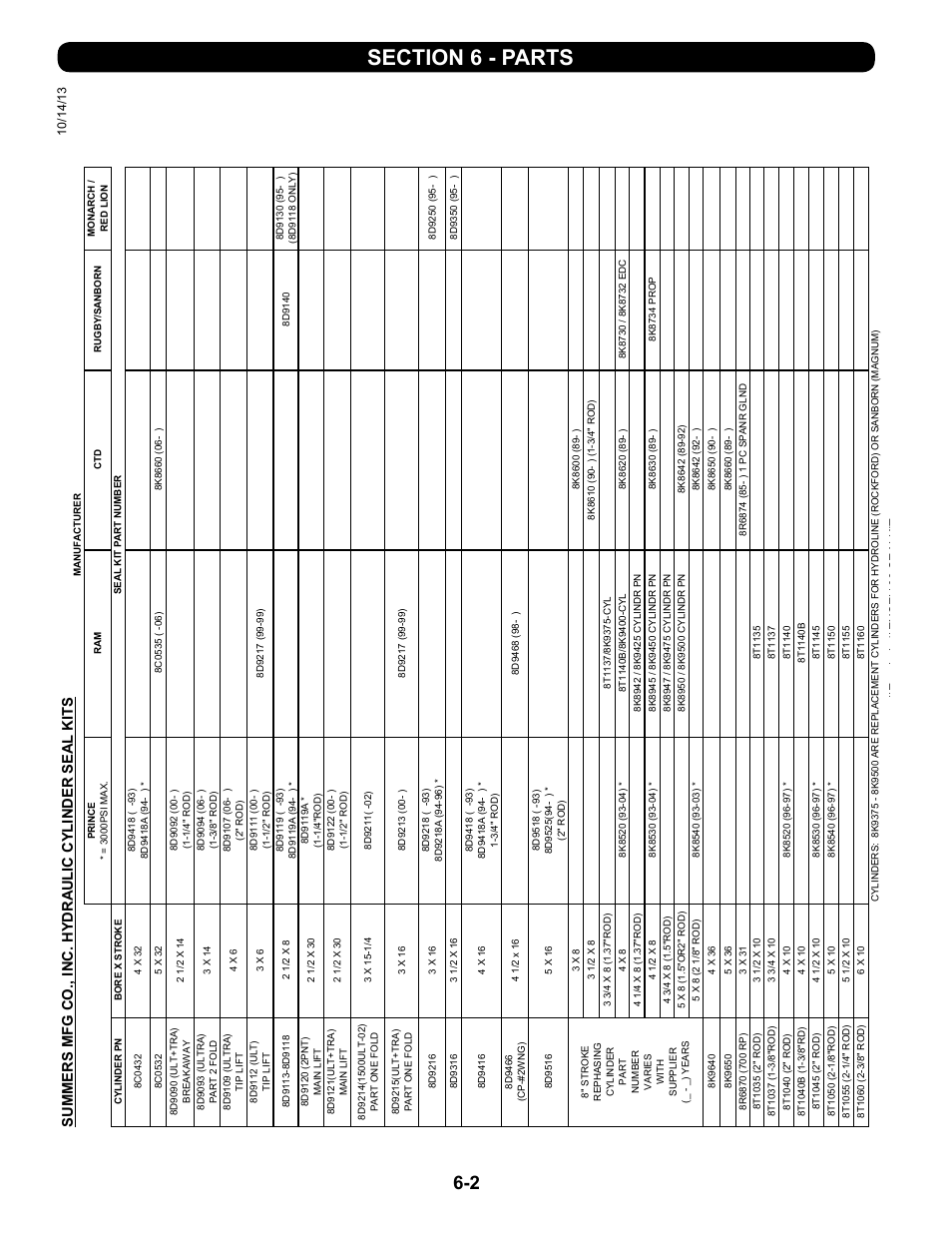 Cylinder seal kits, Hydraulic cylinder seal kits -2 | Summers 4-Rank Superweeder User Manual | Page 108 / 120