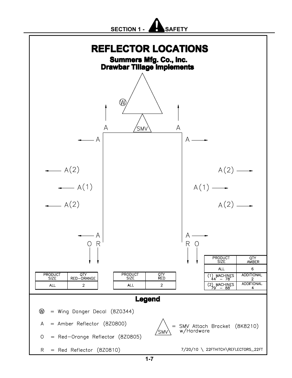 Reflector locations | Summers 4-Rank Superweeder User Manual | Page 11 / 120