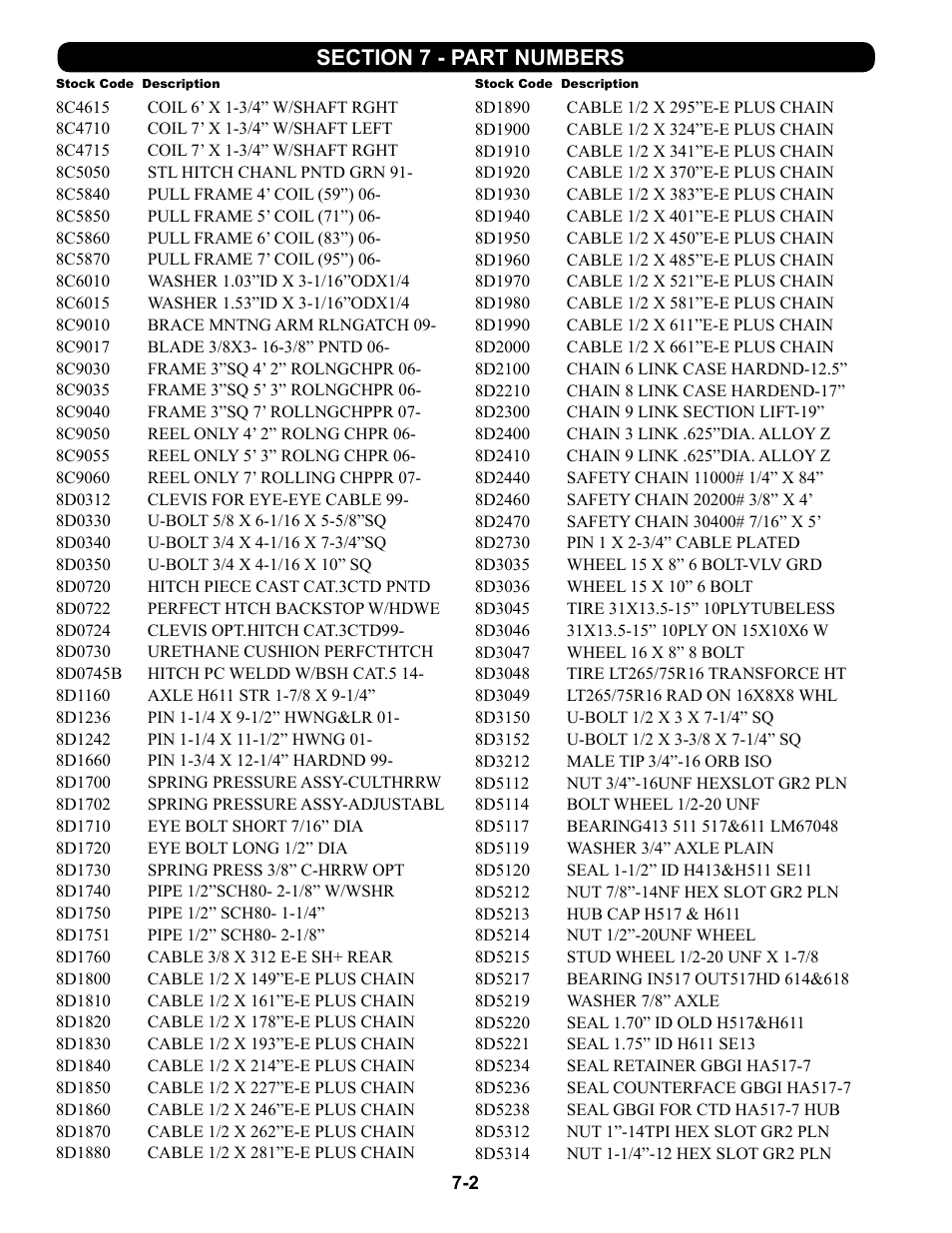 8c4615 - 8d5314 | Summers 4-Rank Superweeder User Manual | Page 110 / 120