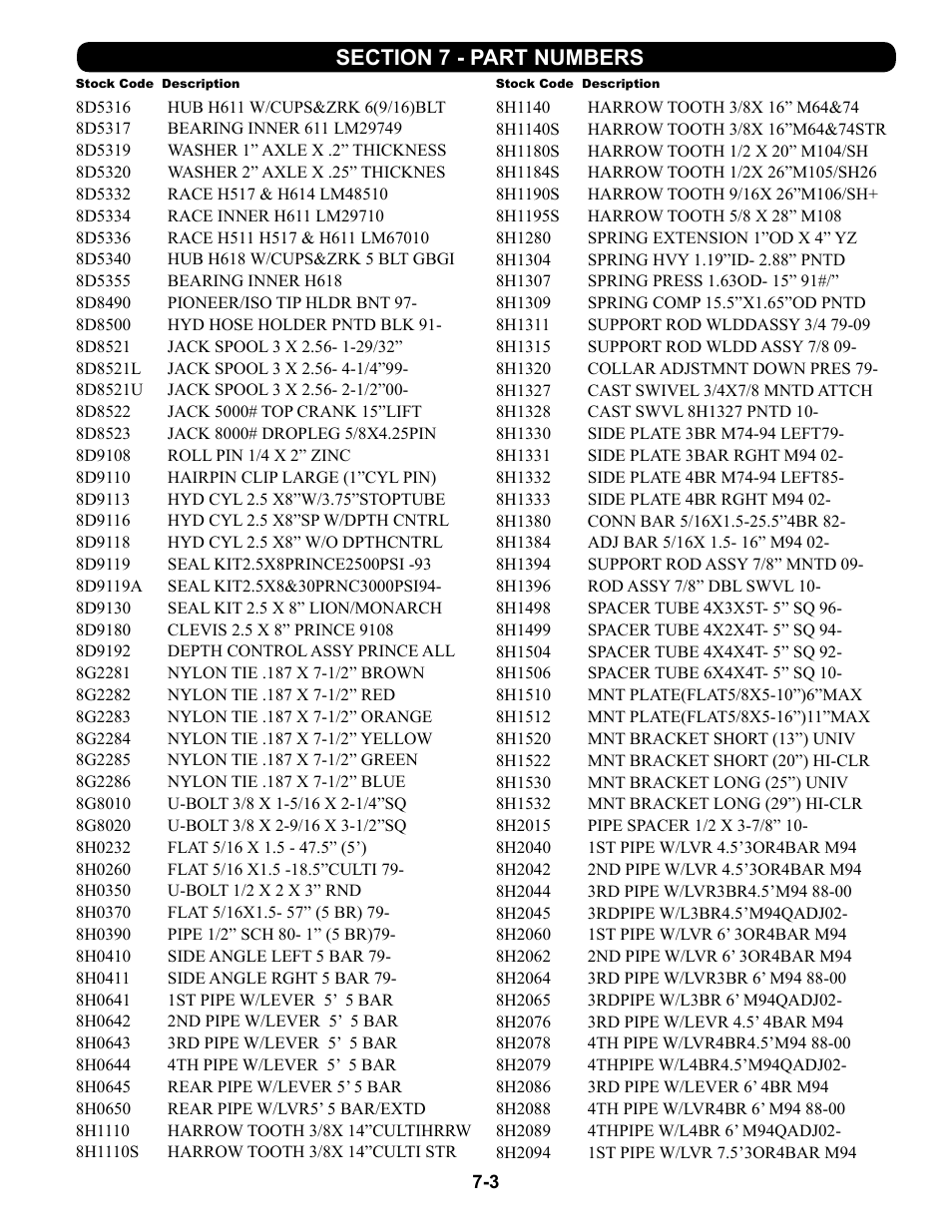 8d5316 - 8h2094 | Summers 4-Rank Superweeder User Manual | Page 111 / 120