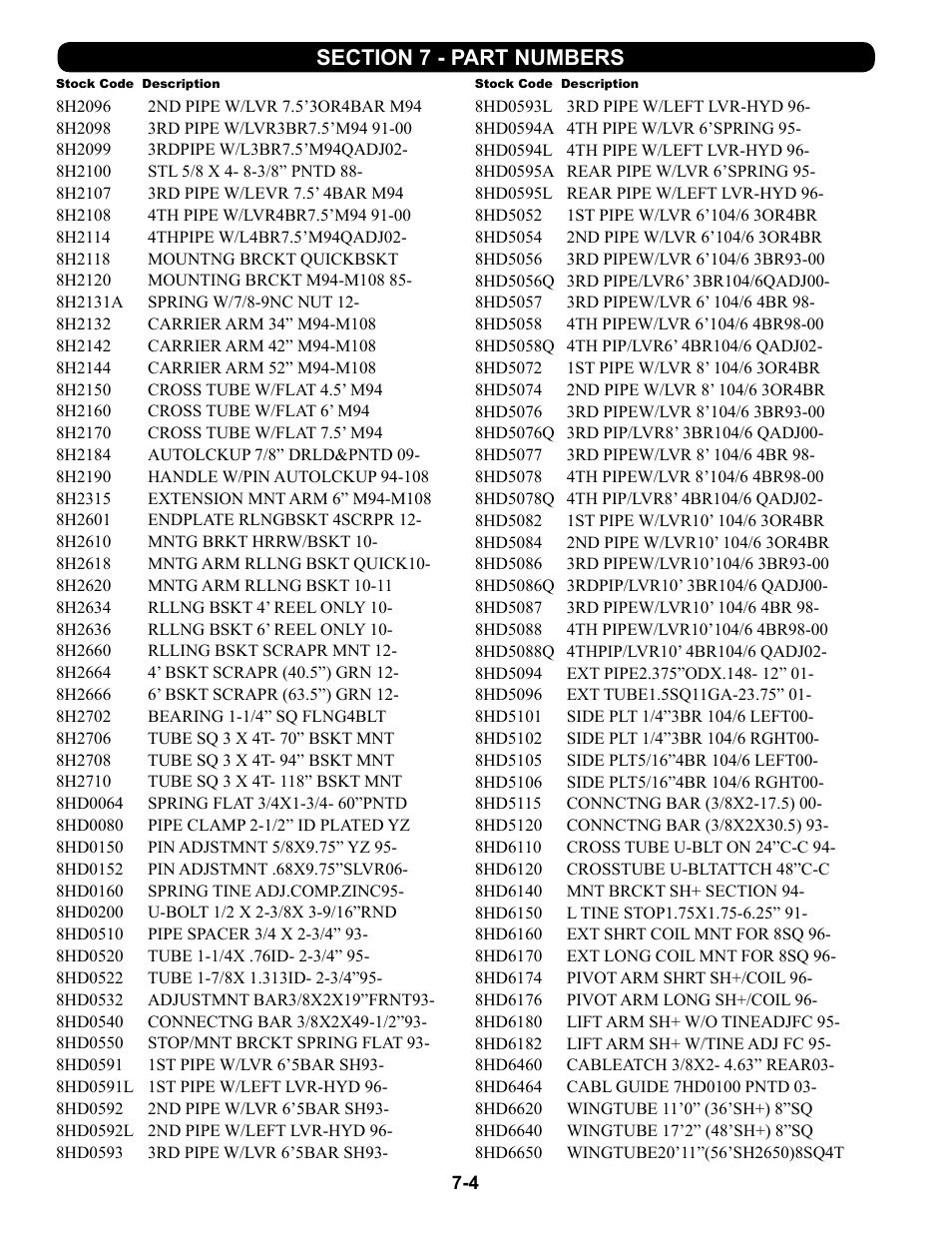 8h2096 - 8hd6650 | Summers 4-Rank Superweeder User Manual | Page 112 / 120