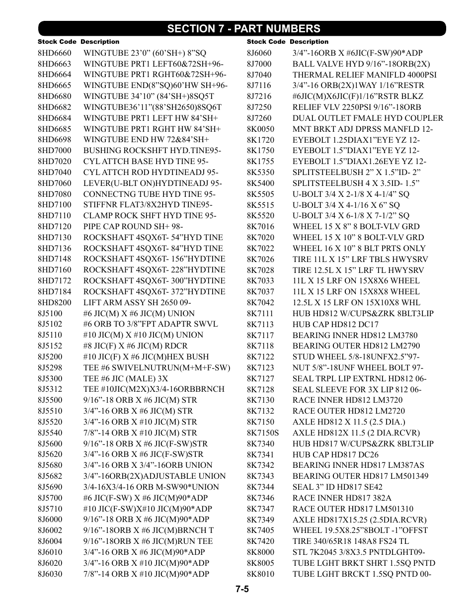 8hd6660 - 8k8010 | Summers 4-Rank Superweeder User Manual | Page 113 / 120