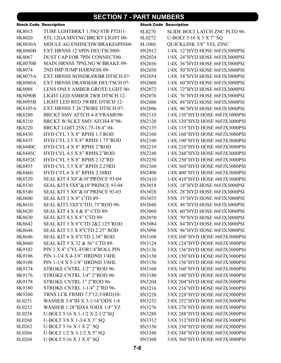 8k8015 - 8n3360 | Summers 4-Rank Superweeder User Manual | Page 114 / 120