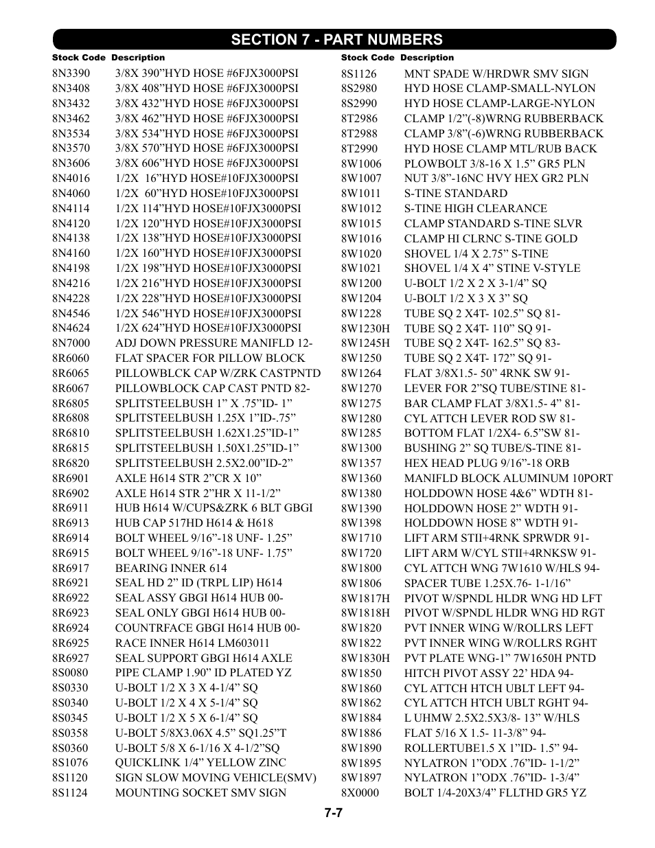 8n3390 - 8x0000 | Summers 4-Rank Superweeder User Manual | Page 115 / 120