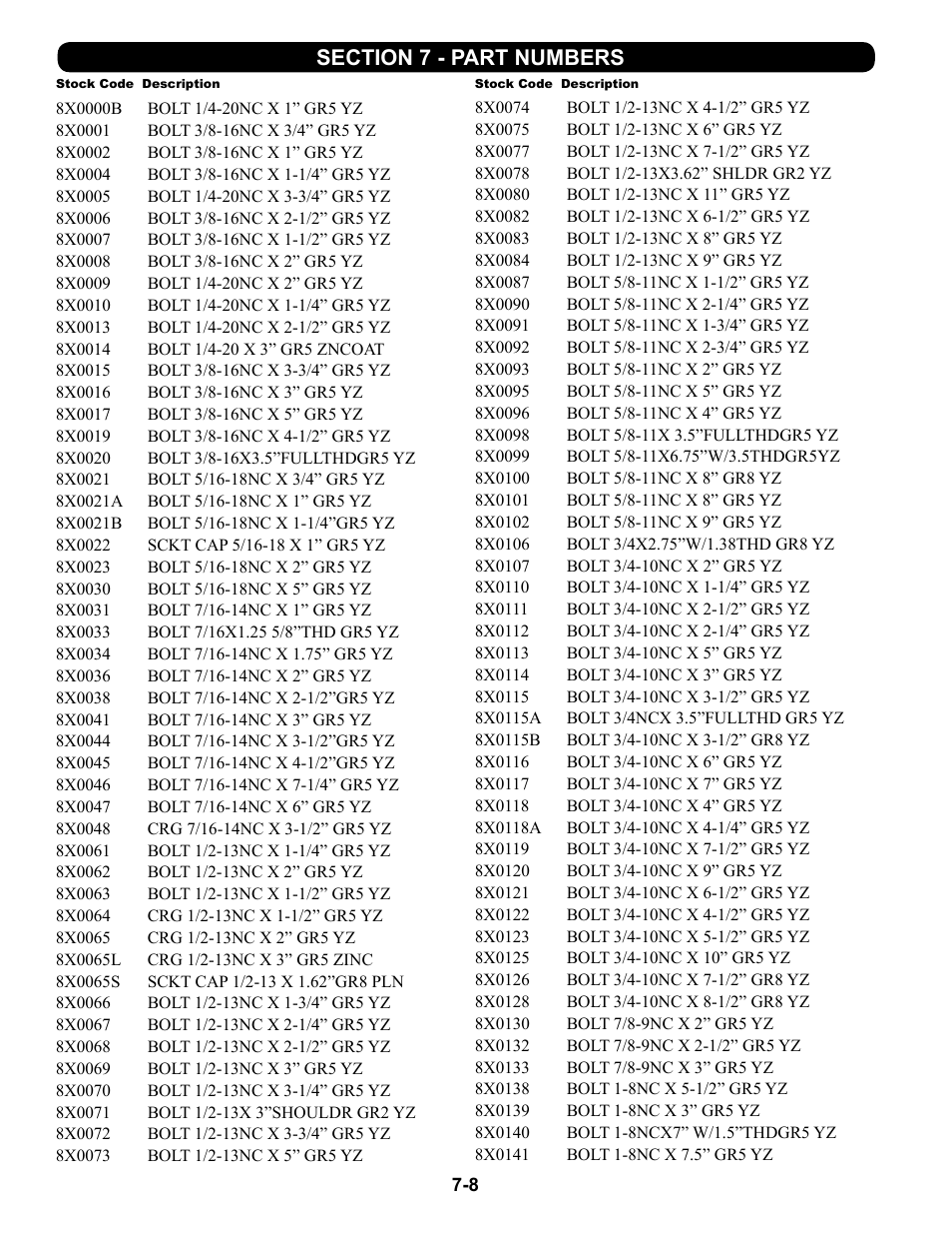 8x0000b - 8x0141 | Summers 4-Rank Superweeder User Manual | Page 116 / 120