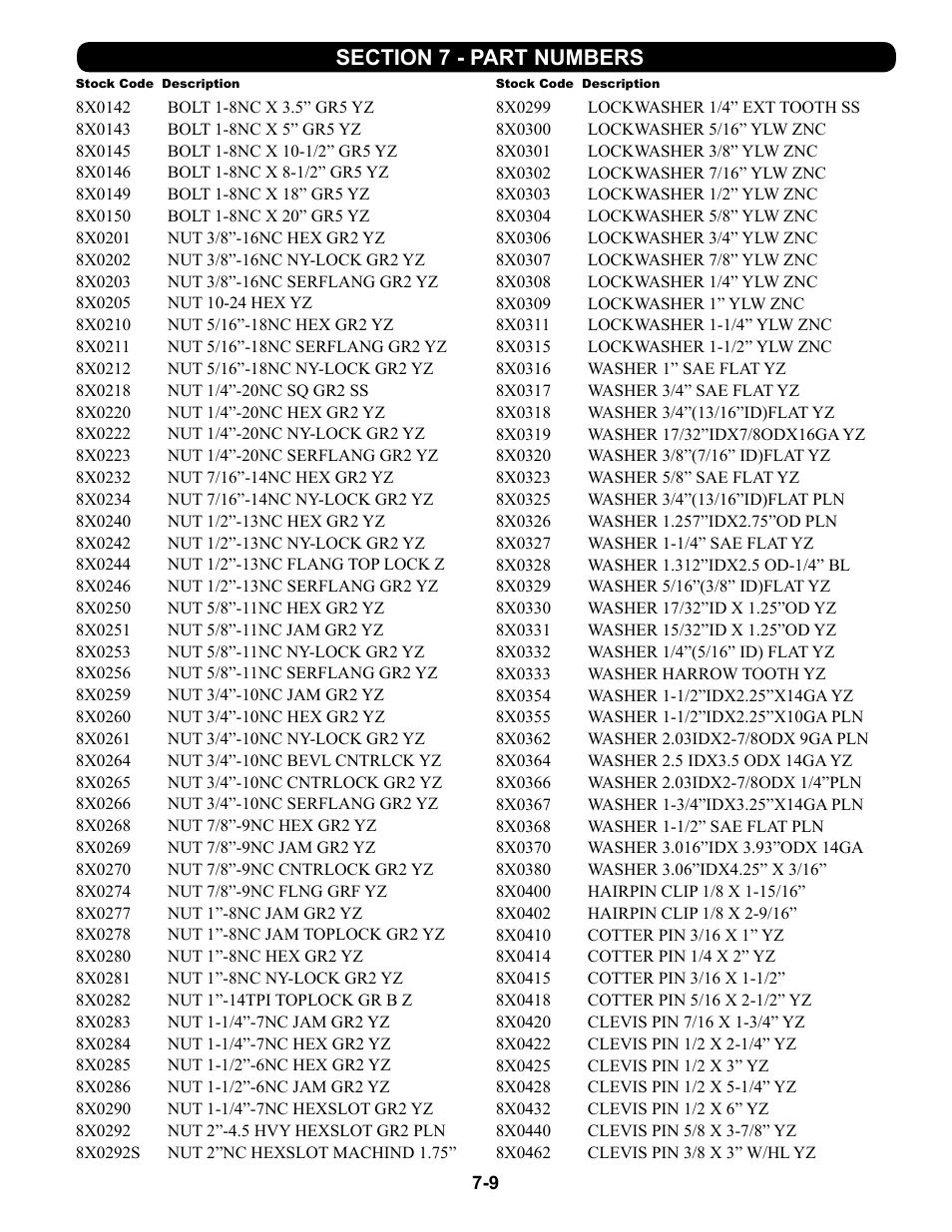 8x0142 - 8x0462 | Summers 4-Rank Superweeder User Manual | Page 117 / 120