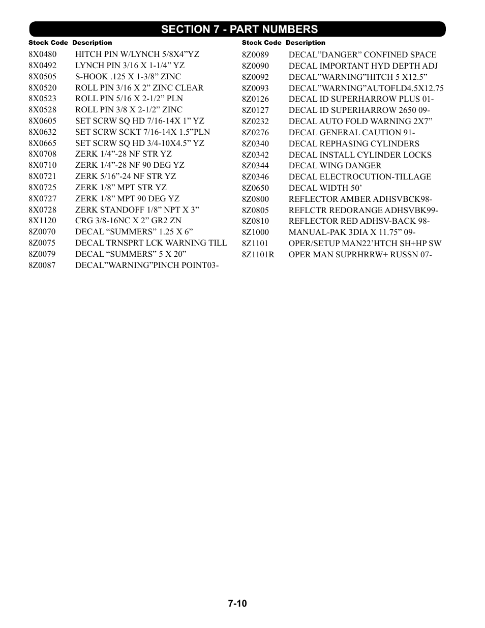 8x0480 - 8z1101r | Summers 4-Rank Superweeder User Manual | Page 118 / 120