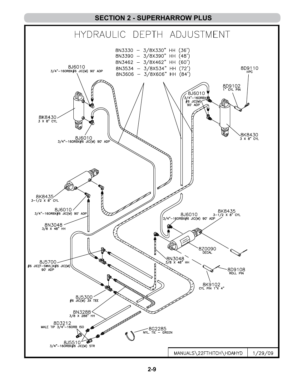 Hda hydraulics | Summers 4-Rank Superweeder User Manual | Page 21 / 120