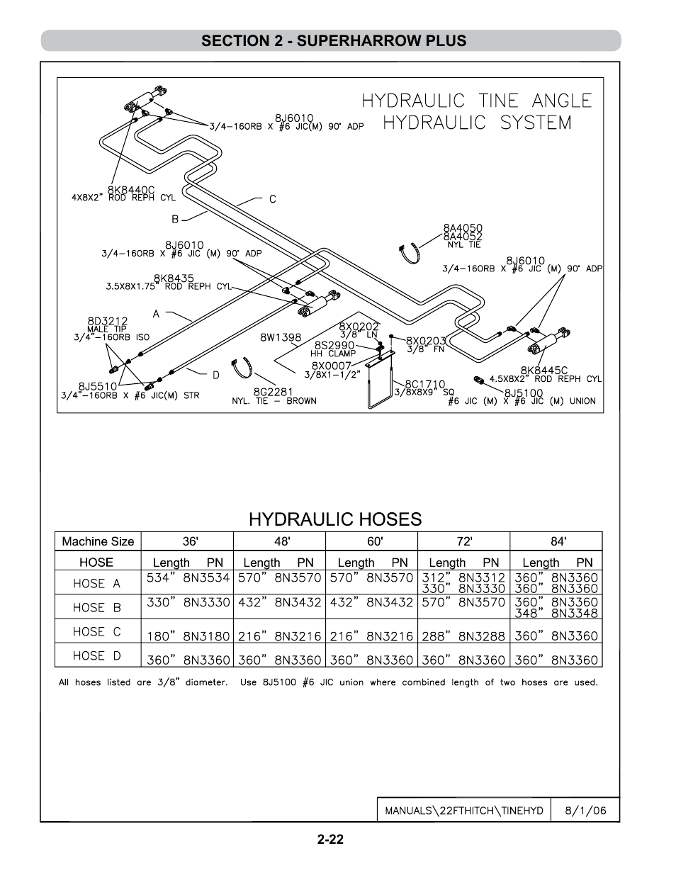 Hydraulic tine angle hydraulics | Summers 4-Rank Superweeder User Manual | Page 34 / 120