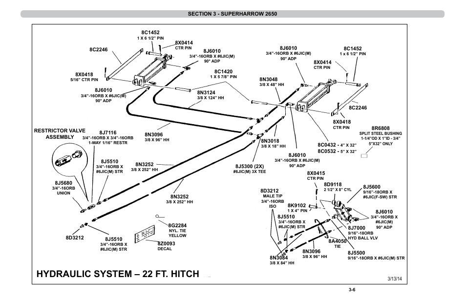 Hydraulics, Hydraulic system – 22 ft. hitch | Summers 4-Rank Superweeder User Manual | Page 50 / 120