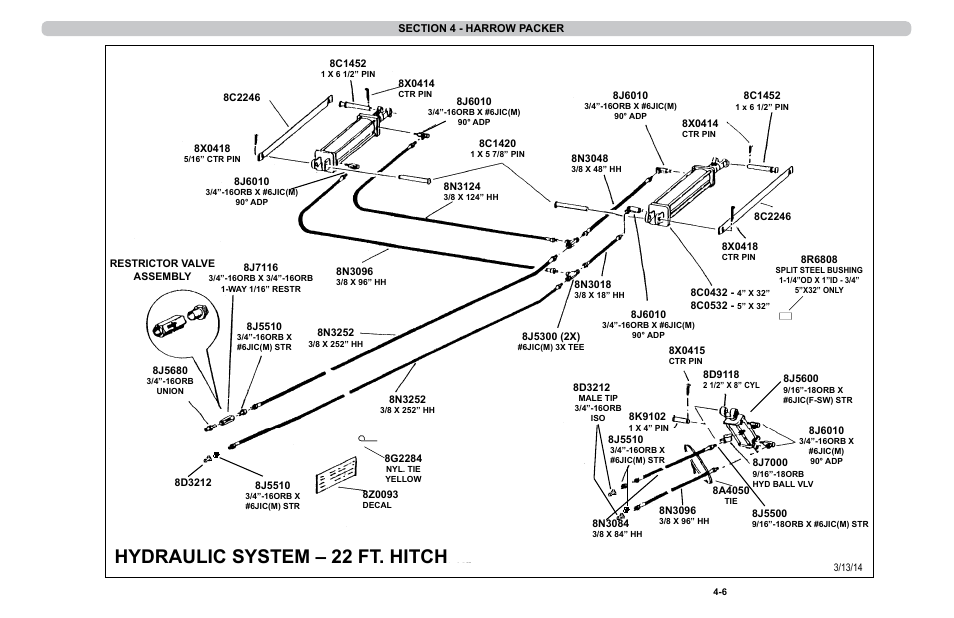 Hydraulics, Hydraulic system – 22 ft. hitch | Summers 4-Rank Superweeder User Manual | Page 72 / 120