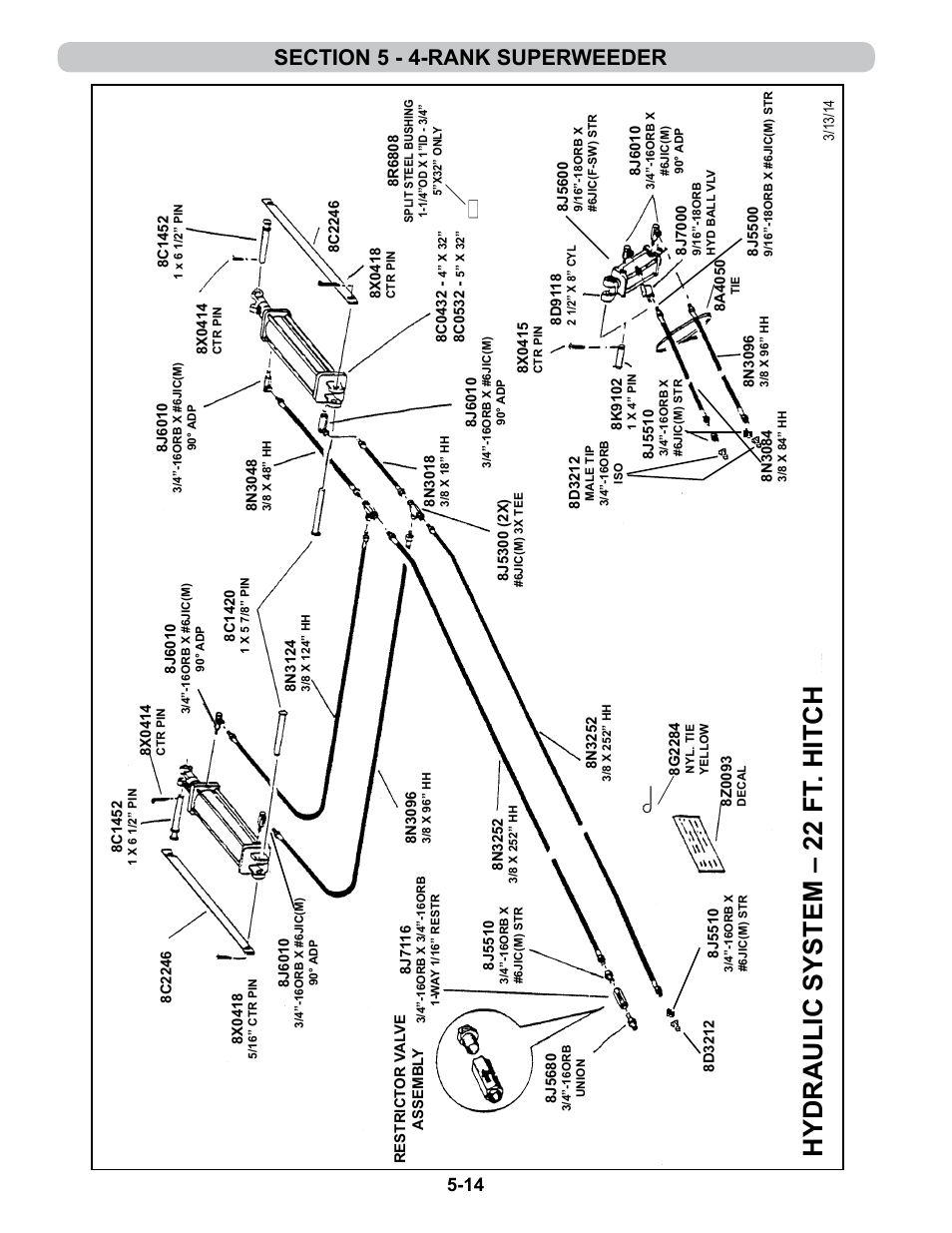 Hydraulic system – 22 ft . hitch | Summers 4-Rank Superweeder User Manual | Page 96 / 120