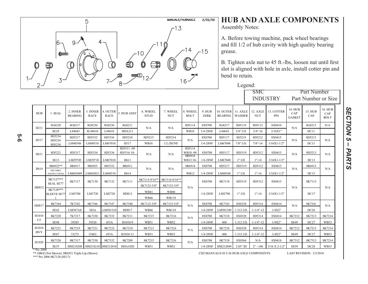 Hub & axle components, Hub and axle components -6, Hub and axle components | Summers 30' Superroller User Manual | Page 40 / 46