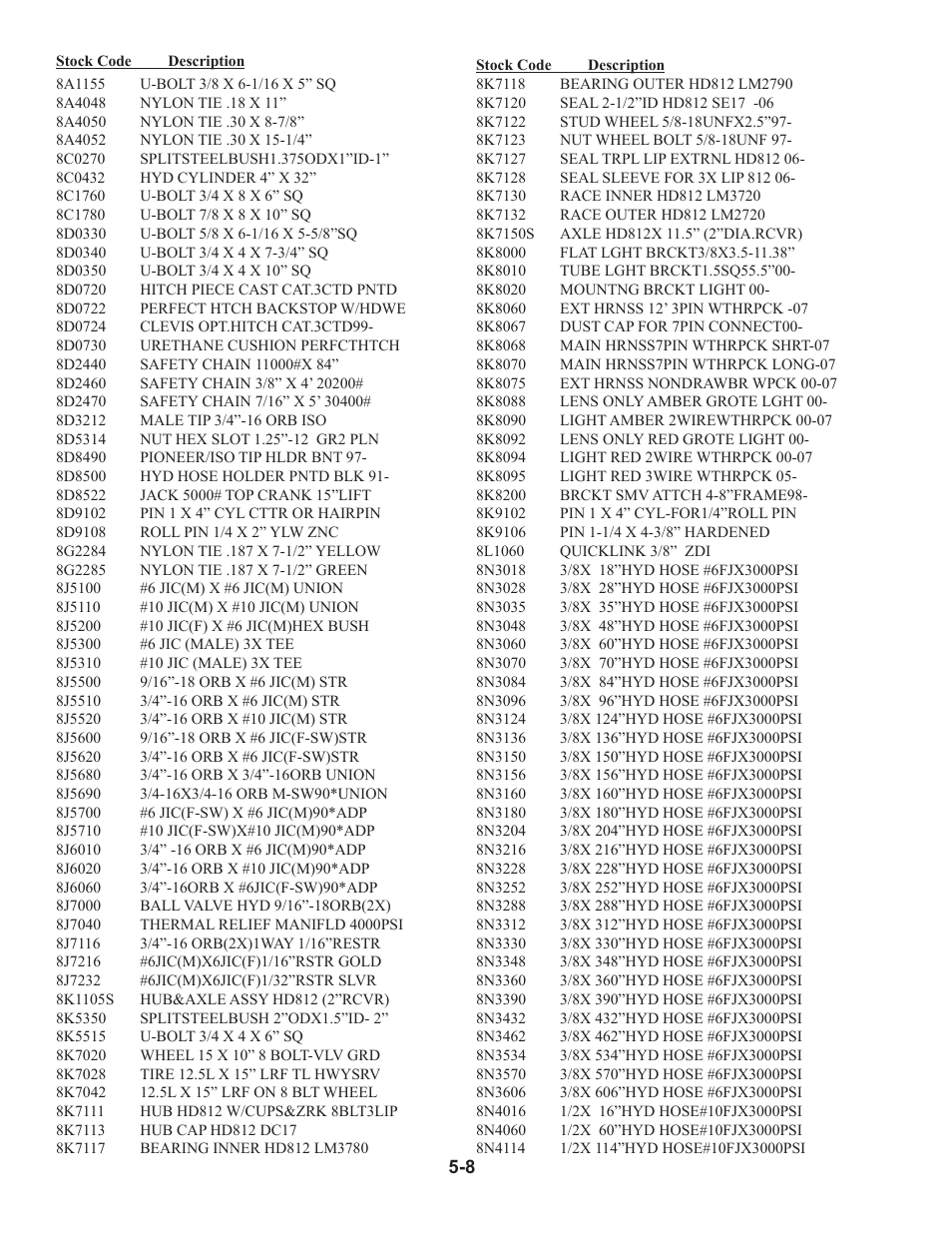 Part numbers & descriptions, 8a1155 - 8n4114, Part numbers -8 – 5-10 | Summers 30' Superroller User Manual | Page 42 / 46