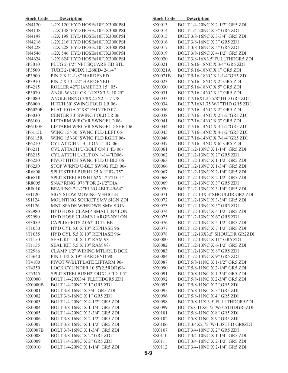 8n4120 - 8x0112 | Summers 30' Superroller User Manual | Page 43 / 46