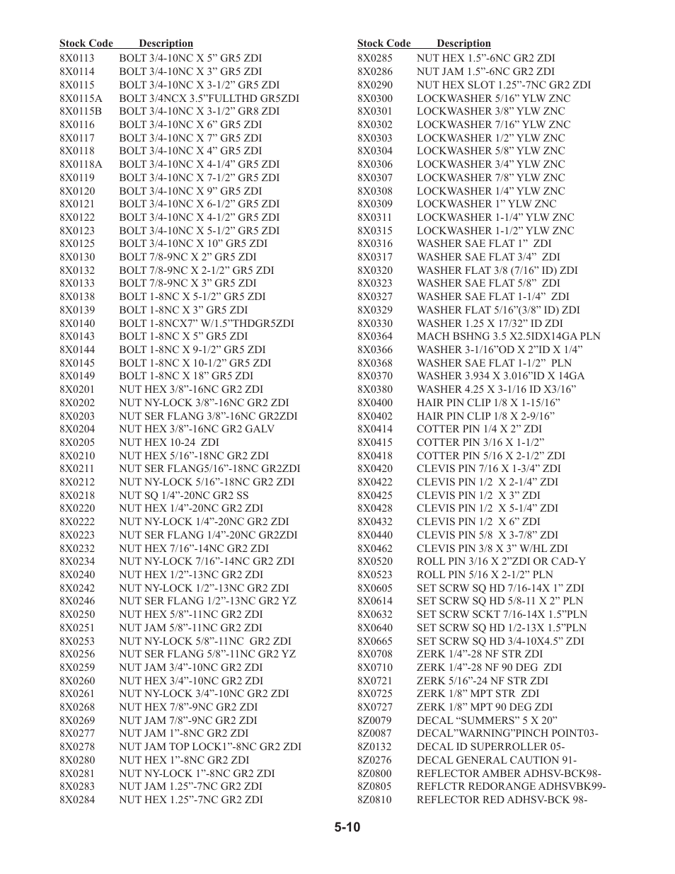 8x0113 - 8z0810 | Summers 30' Superroller User Manual | Page 44 / 46