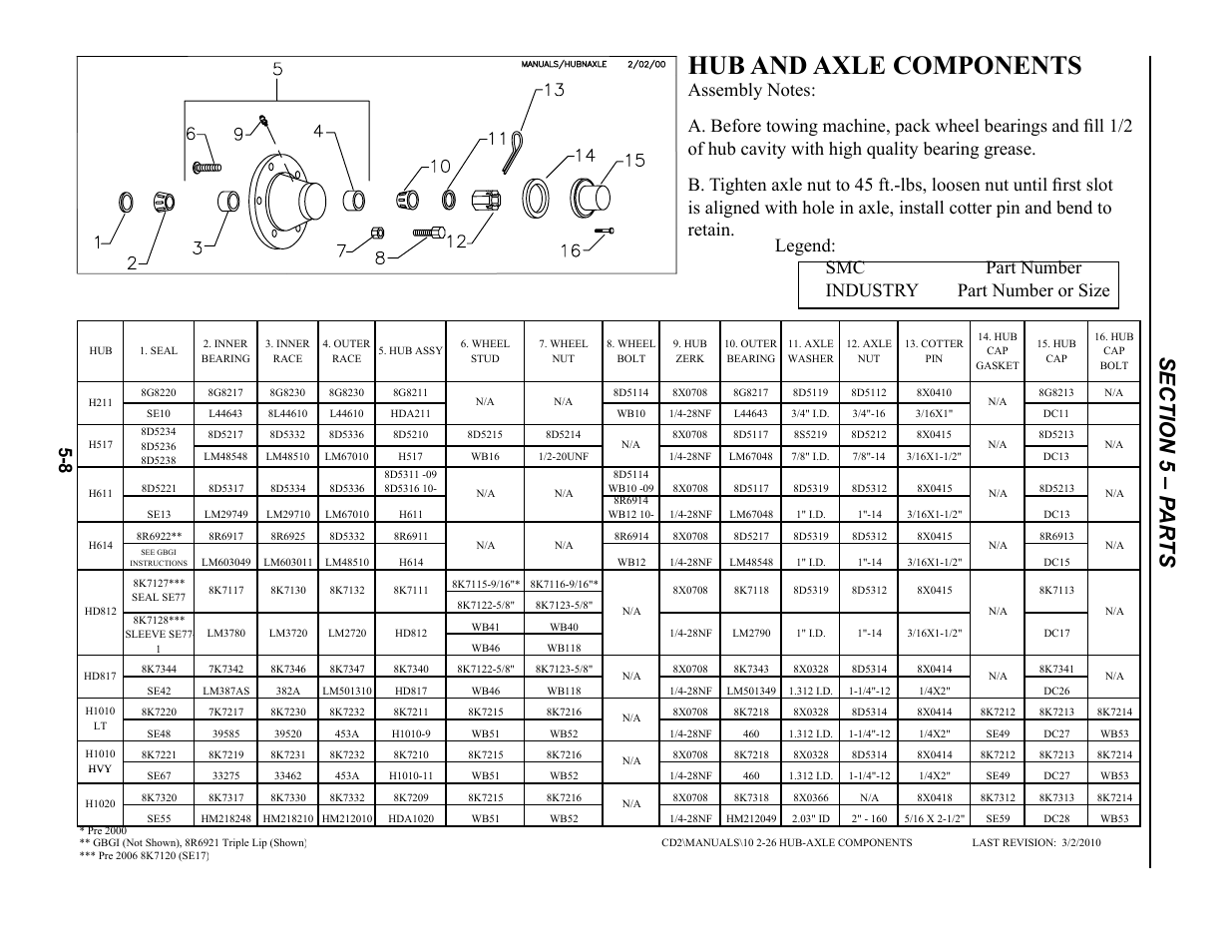 Hub & axle components, Hub and axle components -8, Hub and axle components | Summers 53' Trail-Type Superroller User Manual | Page 40 / 50