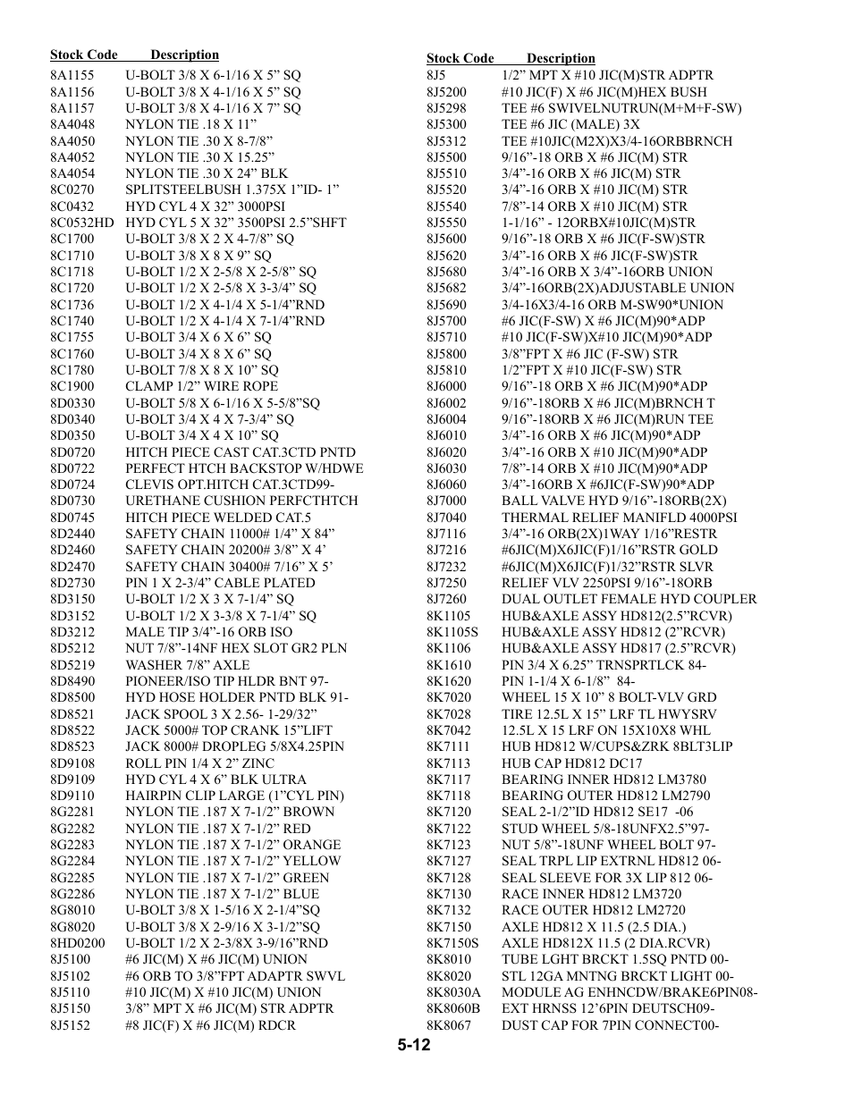 Part numbers & descriptions, 8a1155 - 8k8067, Part numbers -12 – 5-16 | Summers 53' Trail-Type Superroller User Manual | Page 44 / 50