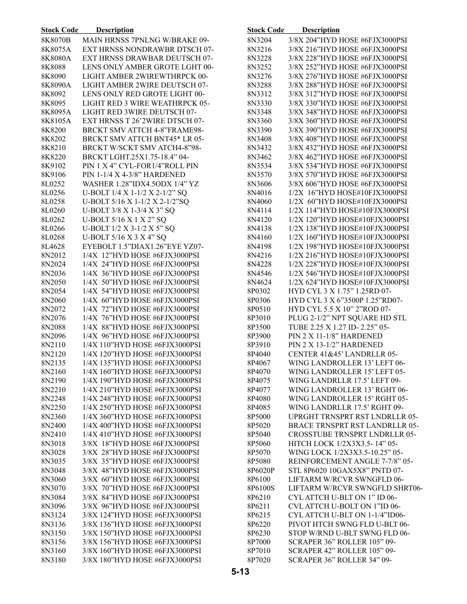 8k8070b - 8p7020 | Summers 53' Trail-Type Superroller User Manual | Page 45 / 50