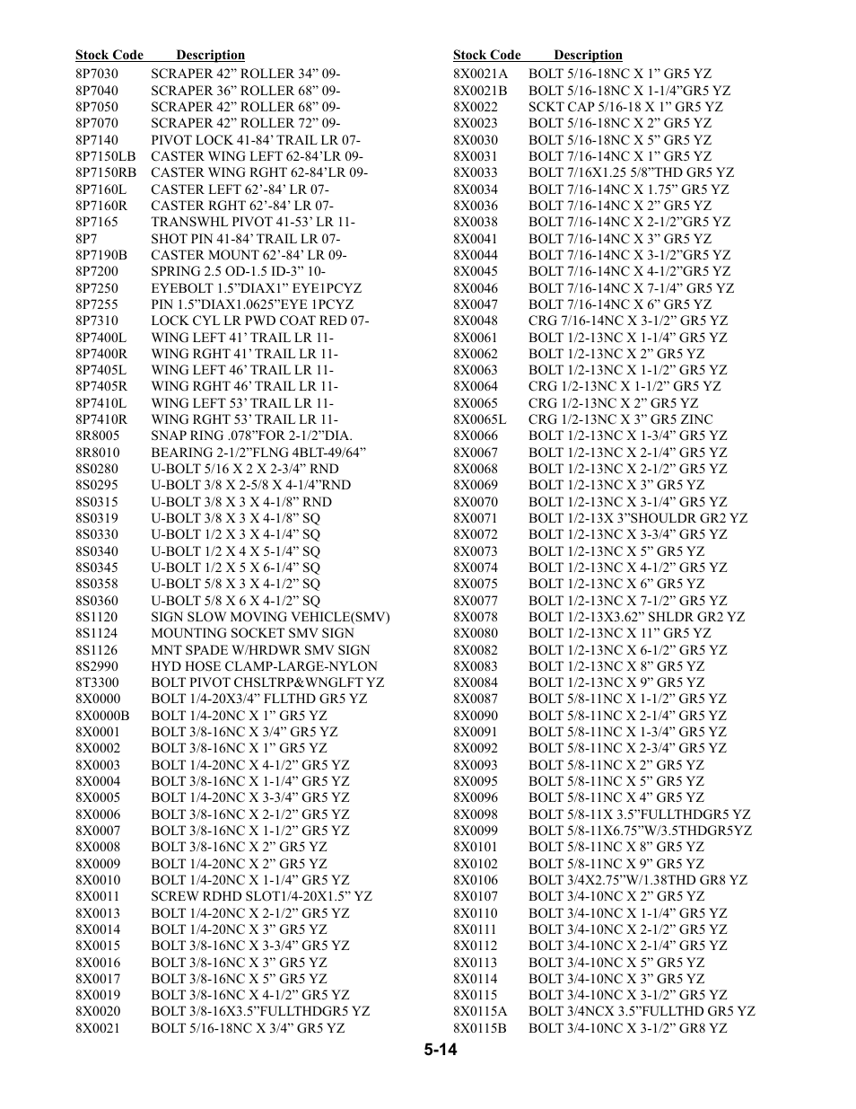 8p7030 - 8x0115b | Summers 53' Trail-Type Superroller User Manual | Page 46 / 50