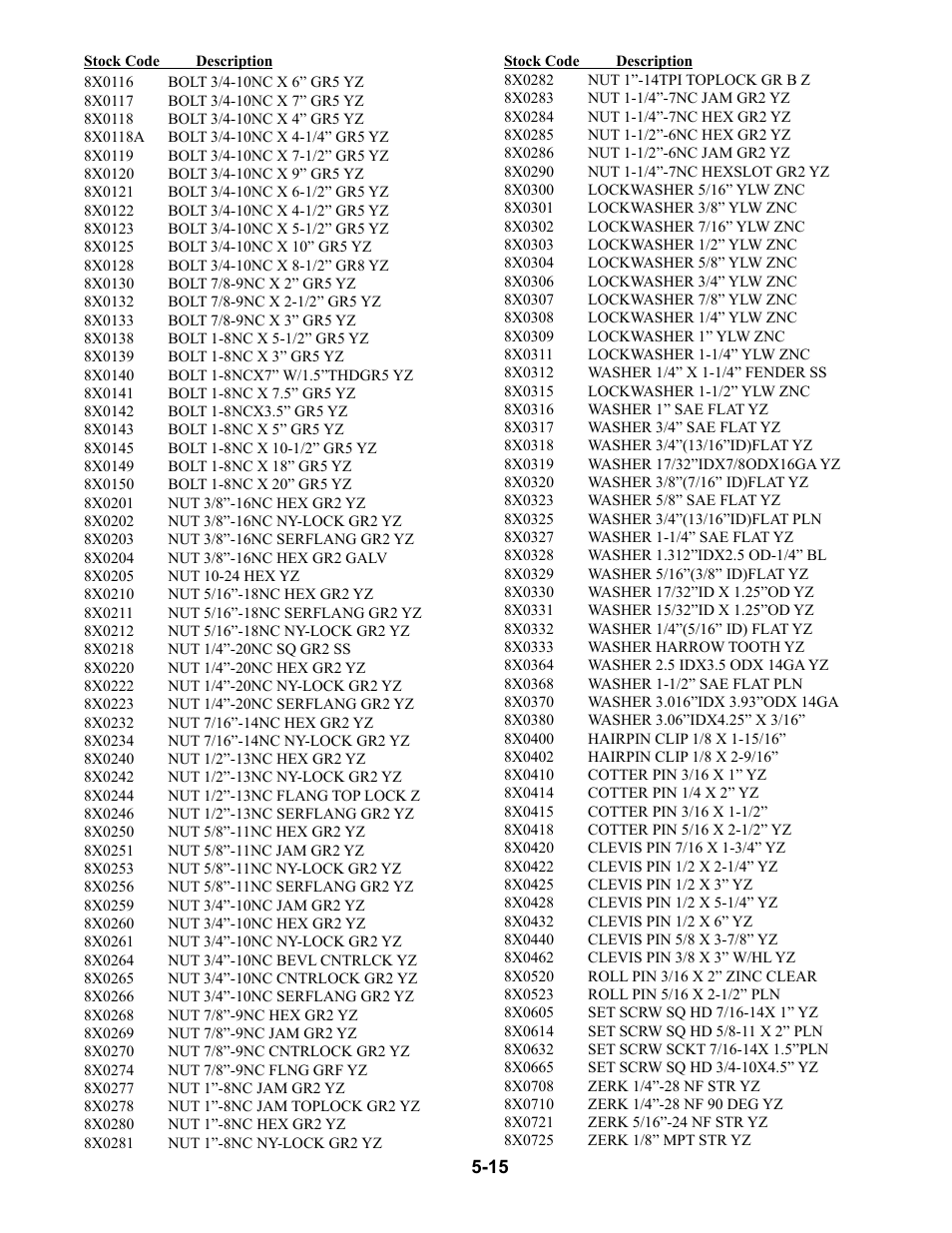 8x0116 - 8x0725 | Summers 53' Trail-Type Superroller User Manual | Page 47 / 50