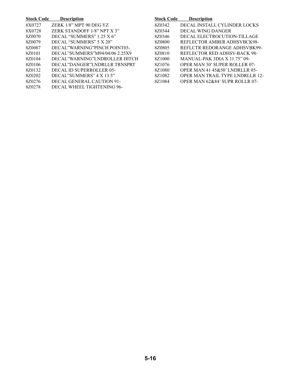 8x0727 - 8z1084 | Summers 53' Trail-Type Superroller User Manual | Page 48 / 50