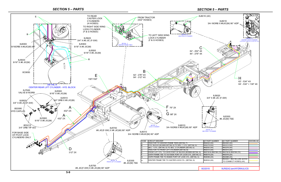 Hydraulics, Hydraulics -9 | Summers 84' Superroller User Manual | Page 45 / 52