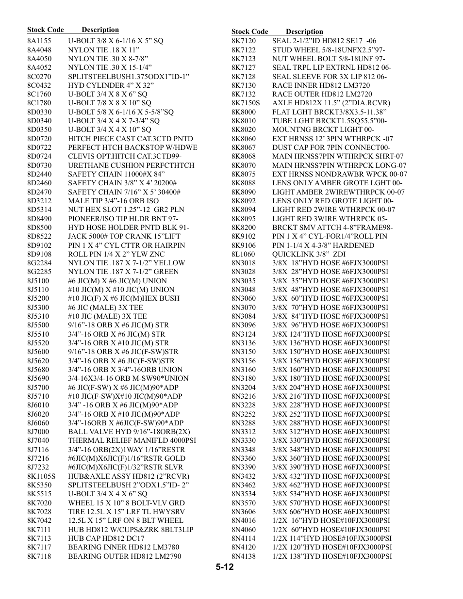 Part numbers & descriptions, 8a1155 - 8n4138, Part numbers -12 – 5-14 | Summers 84' Superroller User Manual | Page 48 / 52