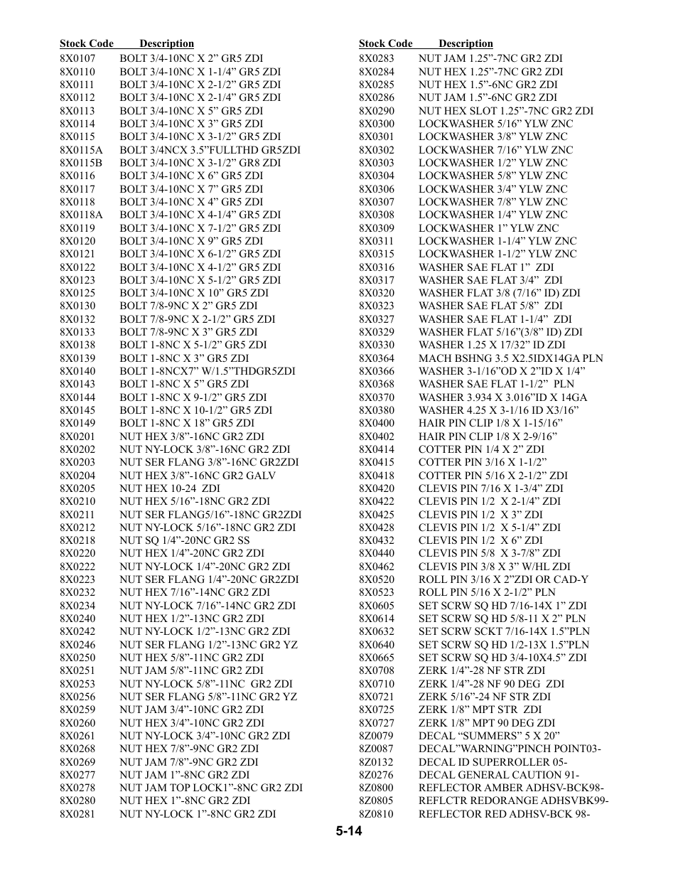 8x0107 - 8z0810 | Summers 84' Superroller User Manual | Page 50 / 52