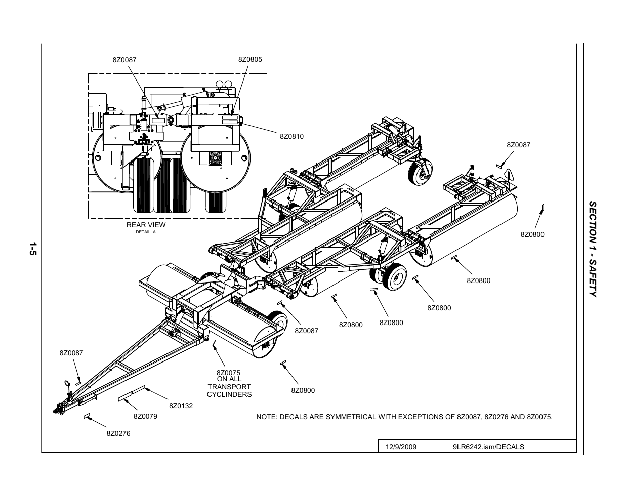 Decal locations | Summers 84' Superroller User Manual | Page 9 / 52