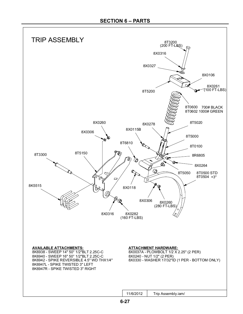 Trip assembly, Trip assembly -27 | Summers Disk-Chisel User Manual | Page 127 / 154
