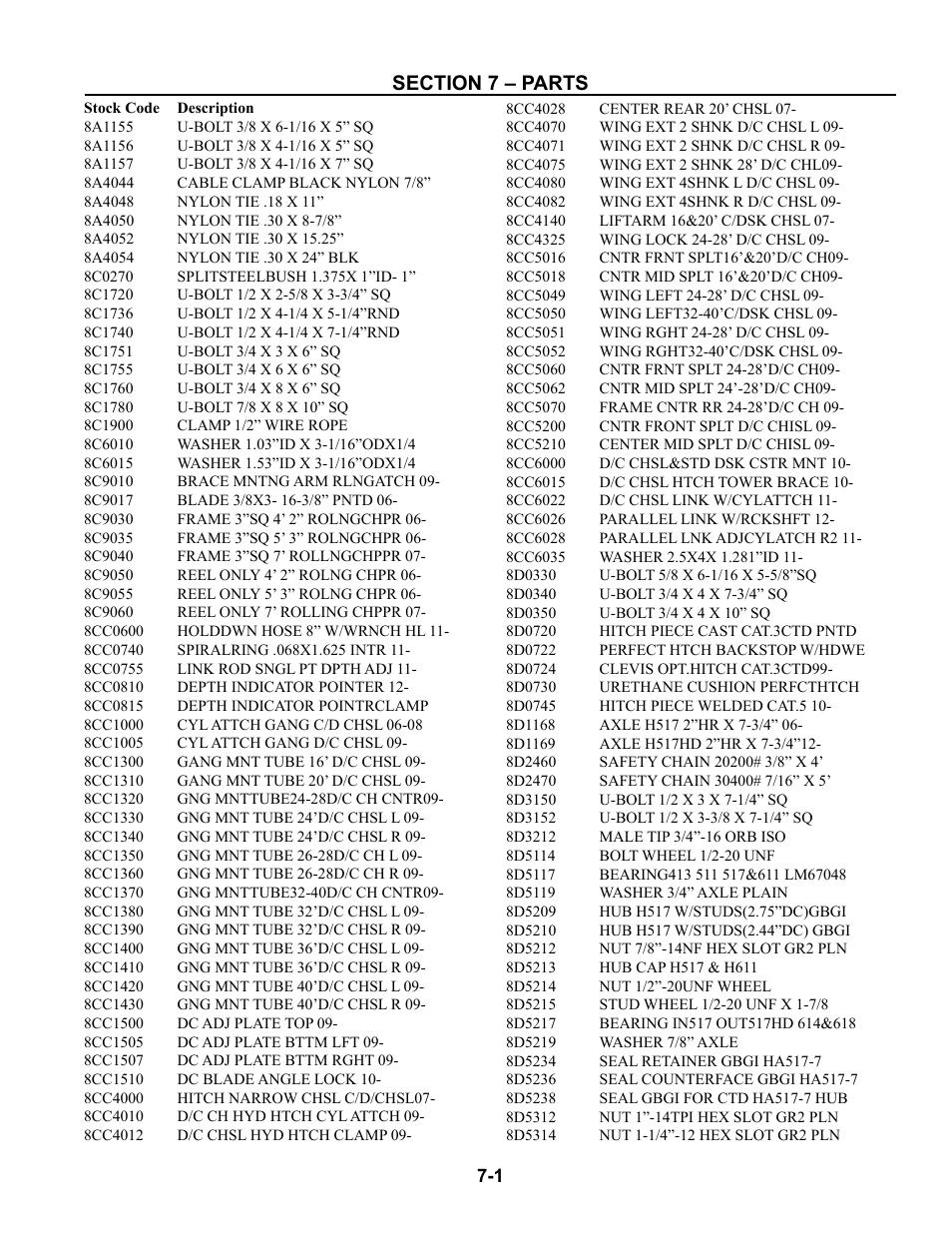 Section 7 - part numbers and descriptions, 8a1155 - 8d5314, Parts list -1 – 7-8 | Summers Disk-Chisel User Manual | Page 145 / 154