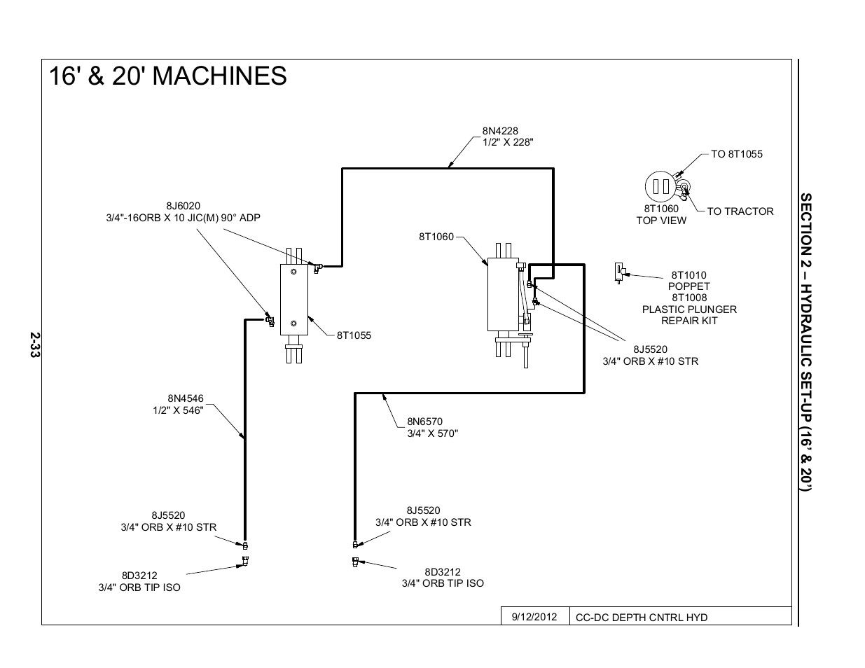 16' & 20' depth control hydraulics, Hydraulic set-up -33 – 2-53, 16' & 20' machines | Summers Disk-Chisel User Manual | Page 45 / 154