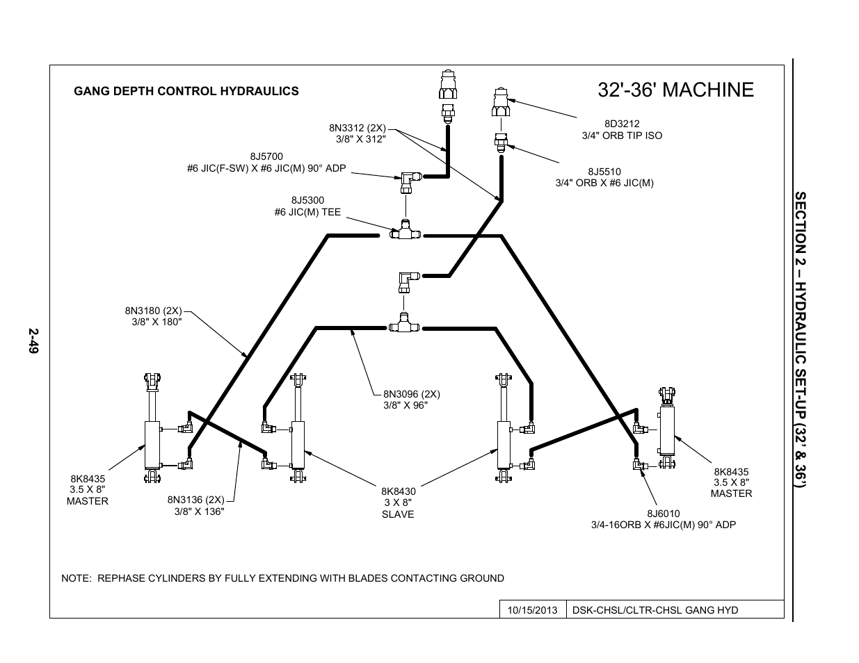 32'-36' gang depth control hydraulics, 32'-36' machine | Summers Disk-Chisel User Manual | Page 61 / 154