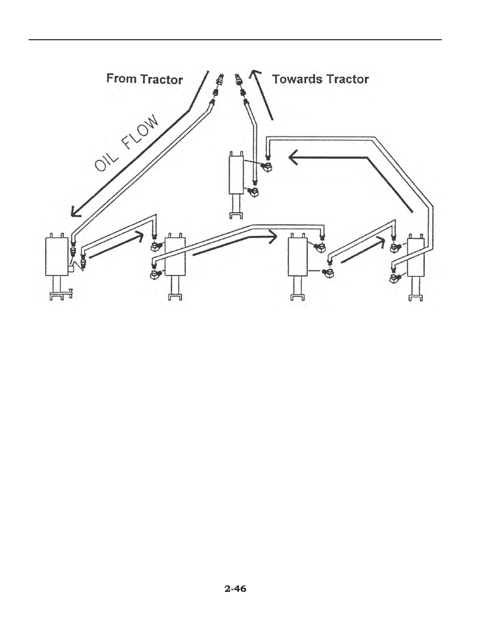 Hydraulic cylinder layout | Summers 2510 DT User Manual | Page 56 / 98