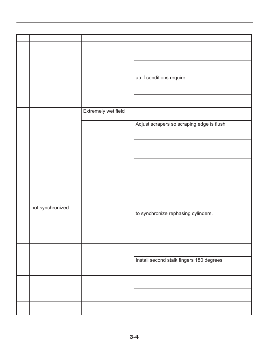 Troubleshooting | Summers 2510 DT User Manual | Page 60 / 98