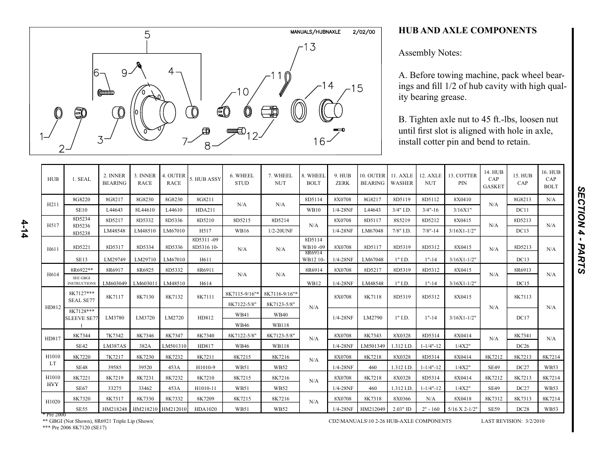 Hub & axle components, Hub and axle components -14 | Summers Hydraulic Fold Coil User Manual | Page 112 / 122