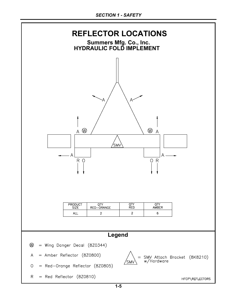 Reflector locations | Summers Hydraulic Fold Coil User Manual | Page 9 / 122