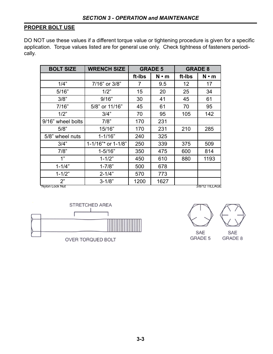 Bolt specs | Summers Hydraulic Fold Coil User Manual | Page 97 / 122