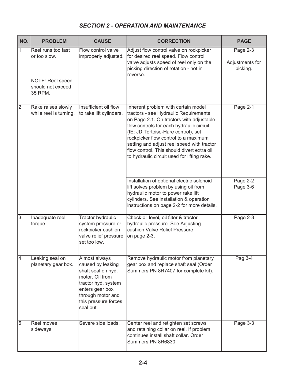 Troubleshooting, Troubleshooting -4 | Summers Rockpicker User Manual | Page 12 / 52