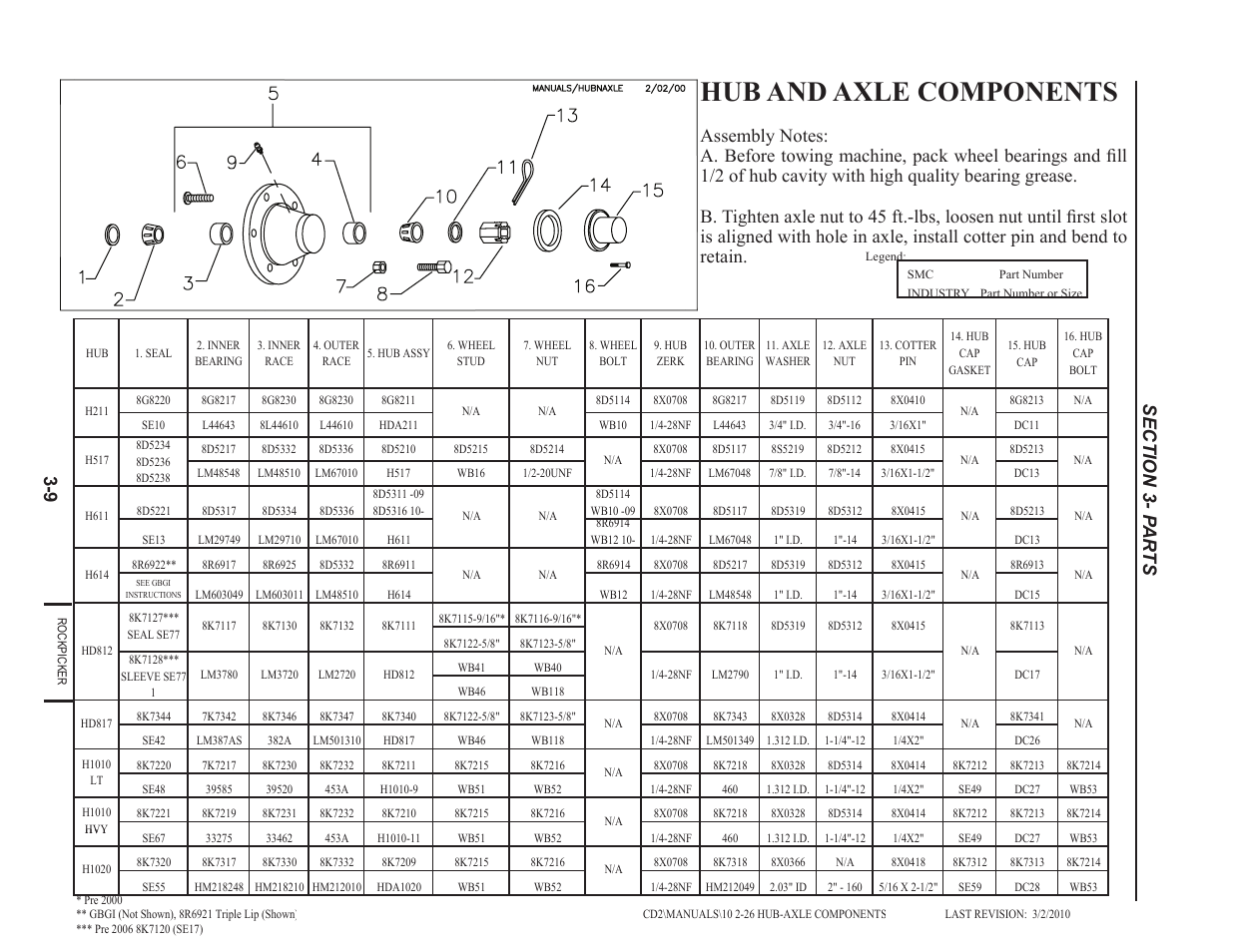 Hub & axle components, Hub and axle components -9, Hub and axle components | Summers Rockpicker User Manual | Page 21 / 52