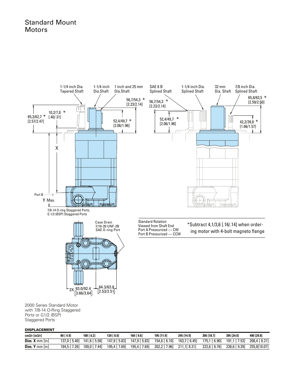 Standard mount motors | Summers Rockpicker User Manual | Page 25 / 52