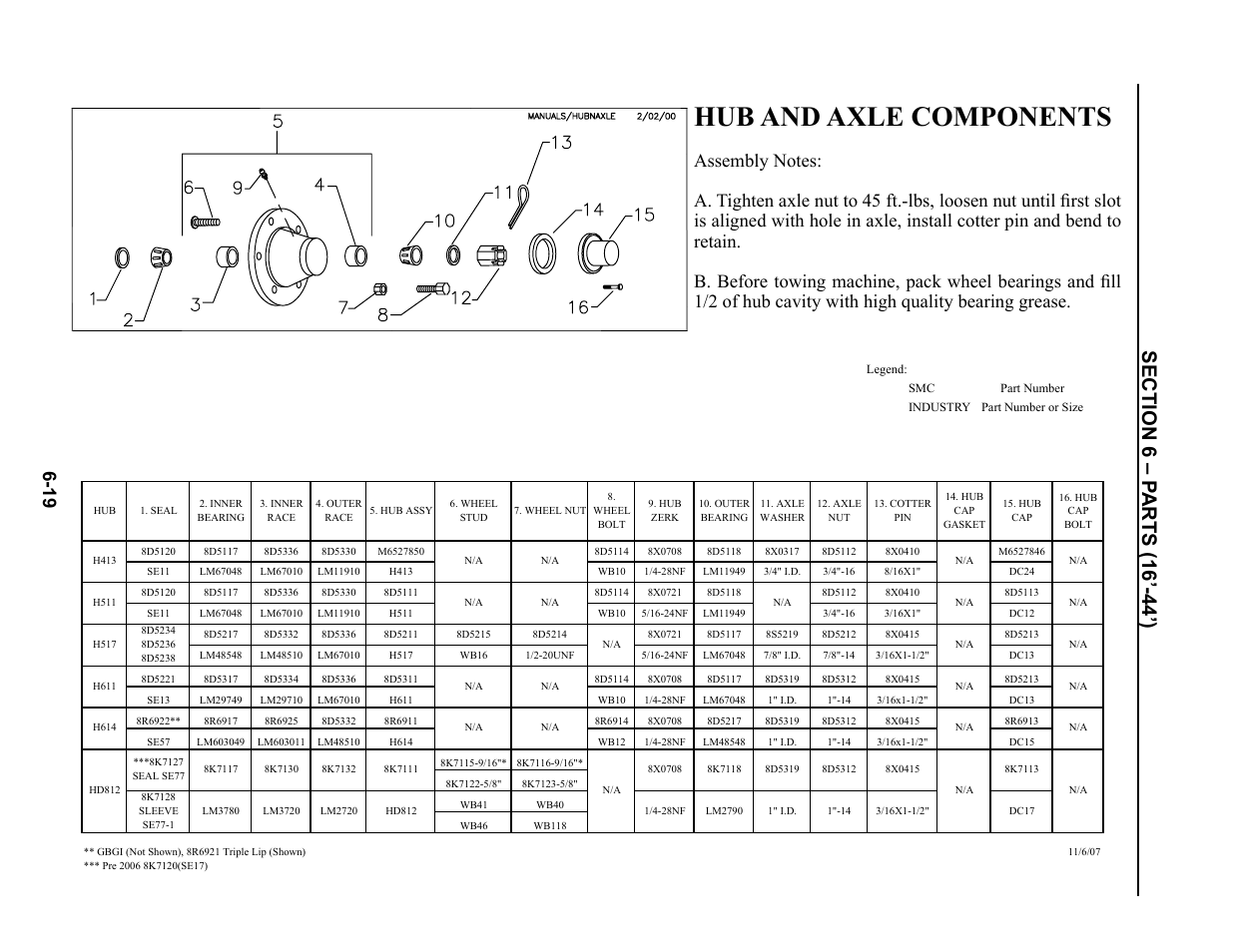 Hub and axle components, Hub and axle components -19 – 6-20 | Summers Superchisel - 3-Section User Manual | Page 103 / 138