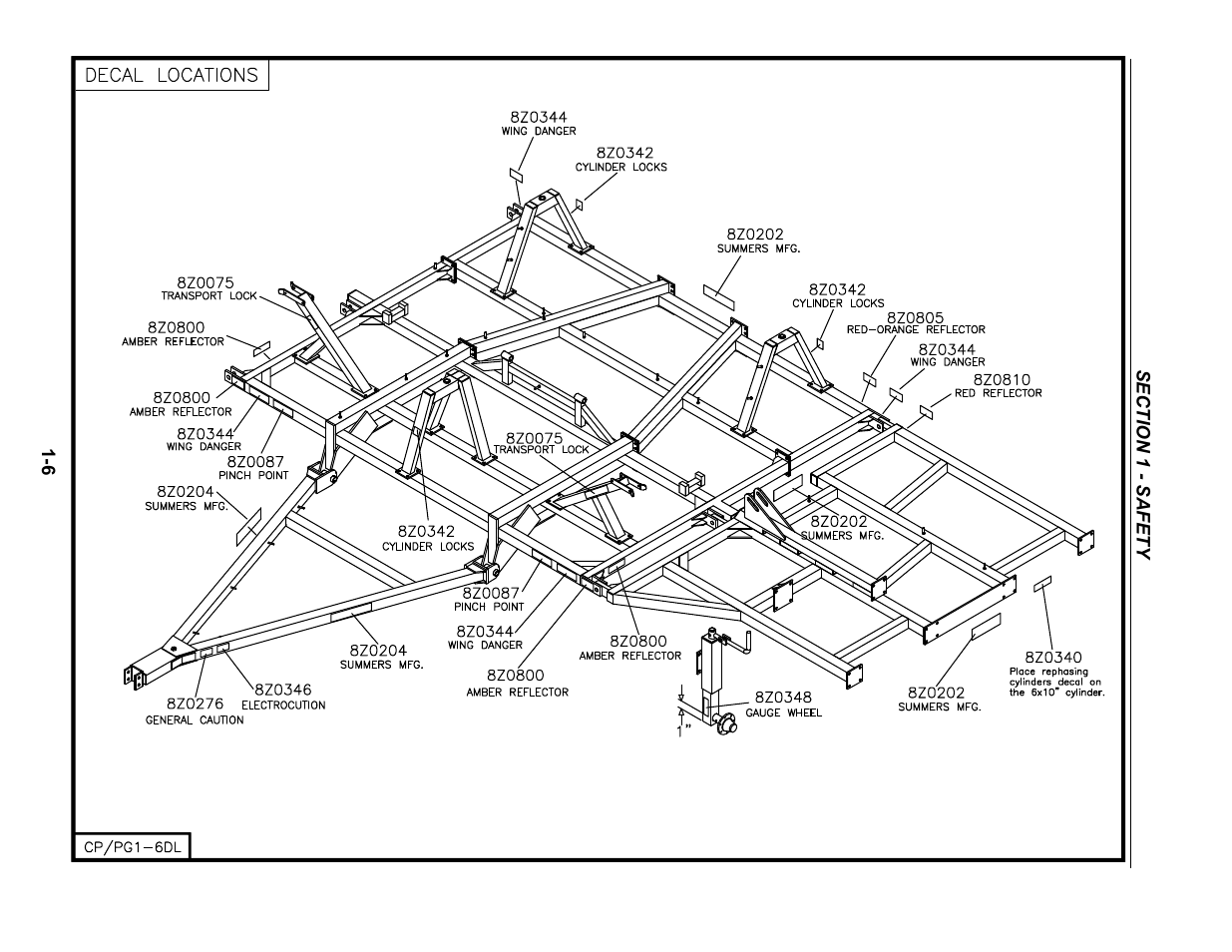 Decal locations | Summers Superchisel - 3-Section User Manual | Page 12 / 138