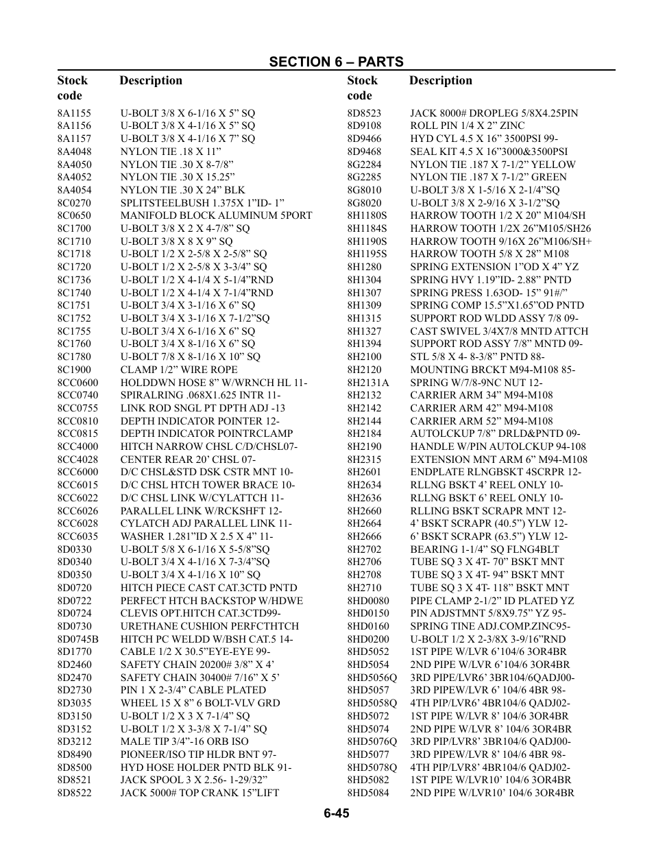 Part numbers and descriptions, 8a1155 - 8hd5084, Parts list -45 – 6-52 | Summers Superchisel - 3-Section User Manual | Page 129 / 138