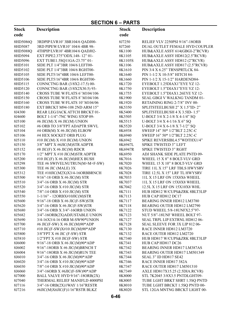 8hd5086q - 8k8020 | Summers Superchisel - 3-Section User Manual | Page 130 / 138